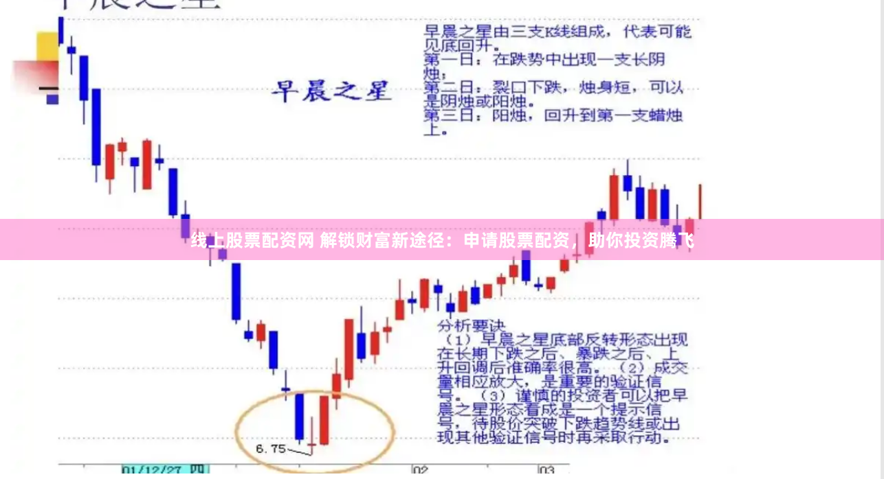 在线炒股配资